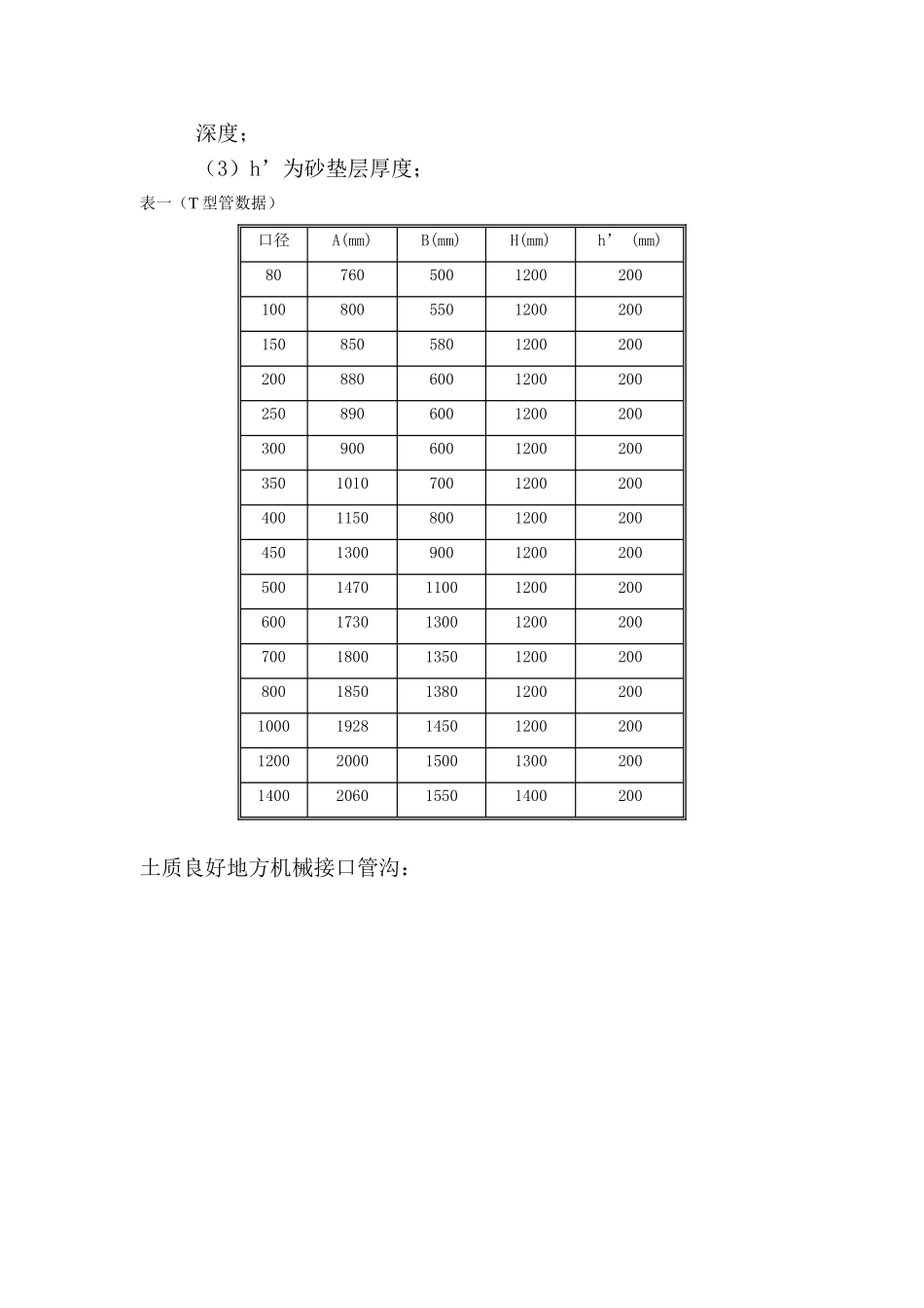 球墨铸铁管给排水施工组织设计方案_第3页