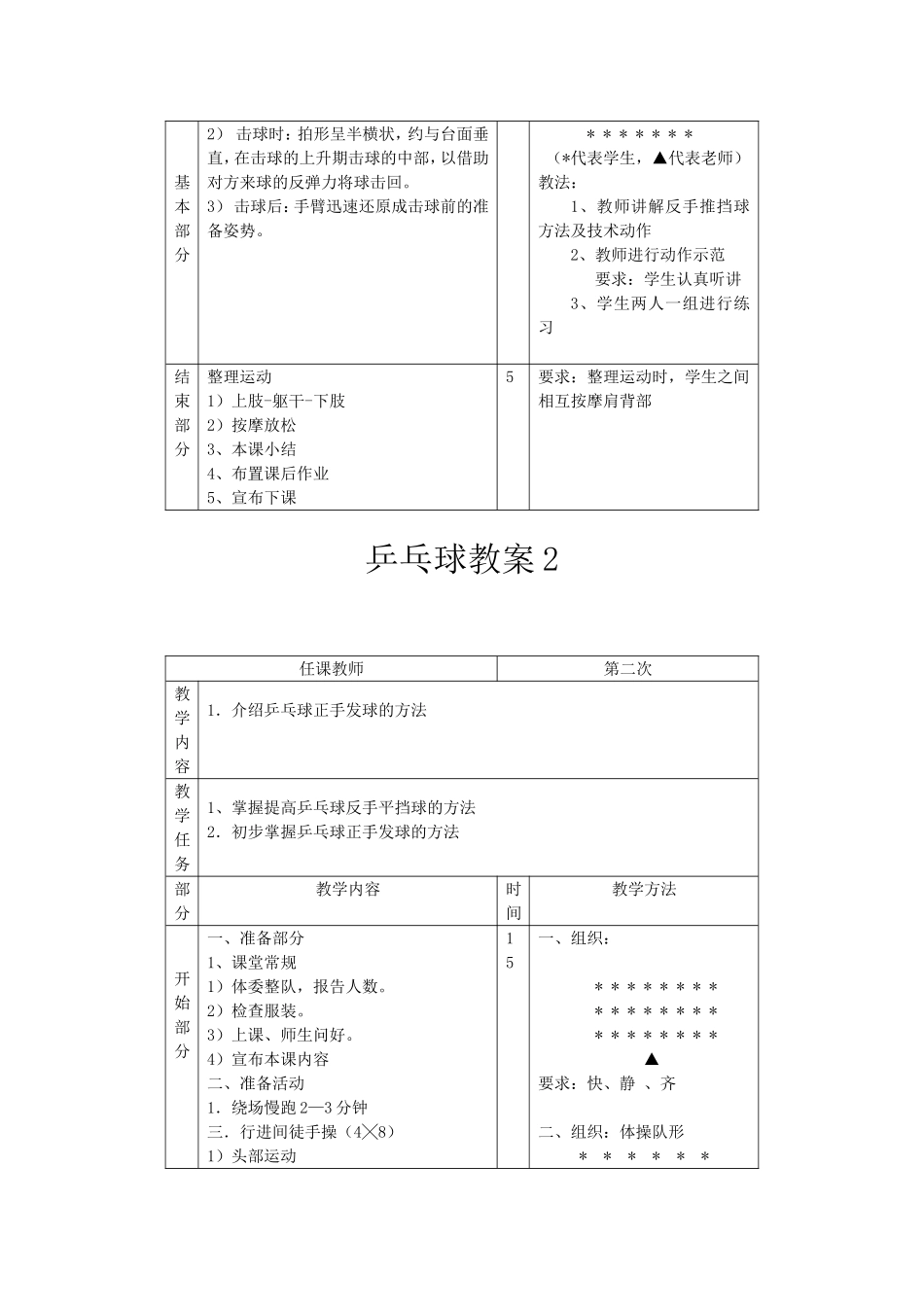 乒乓球兴趣课教案_第2页