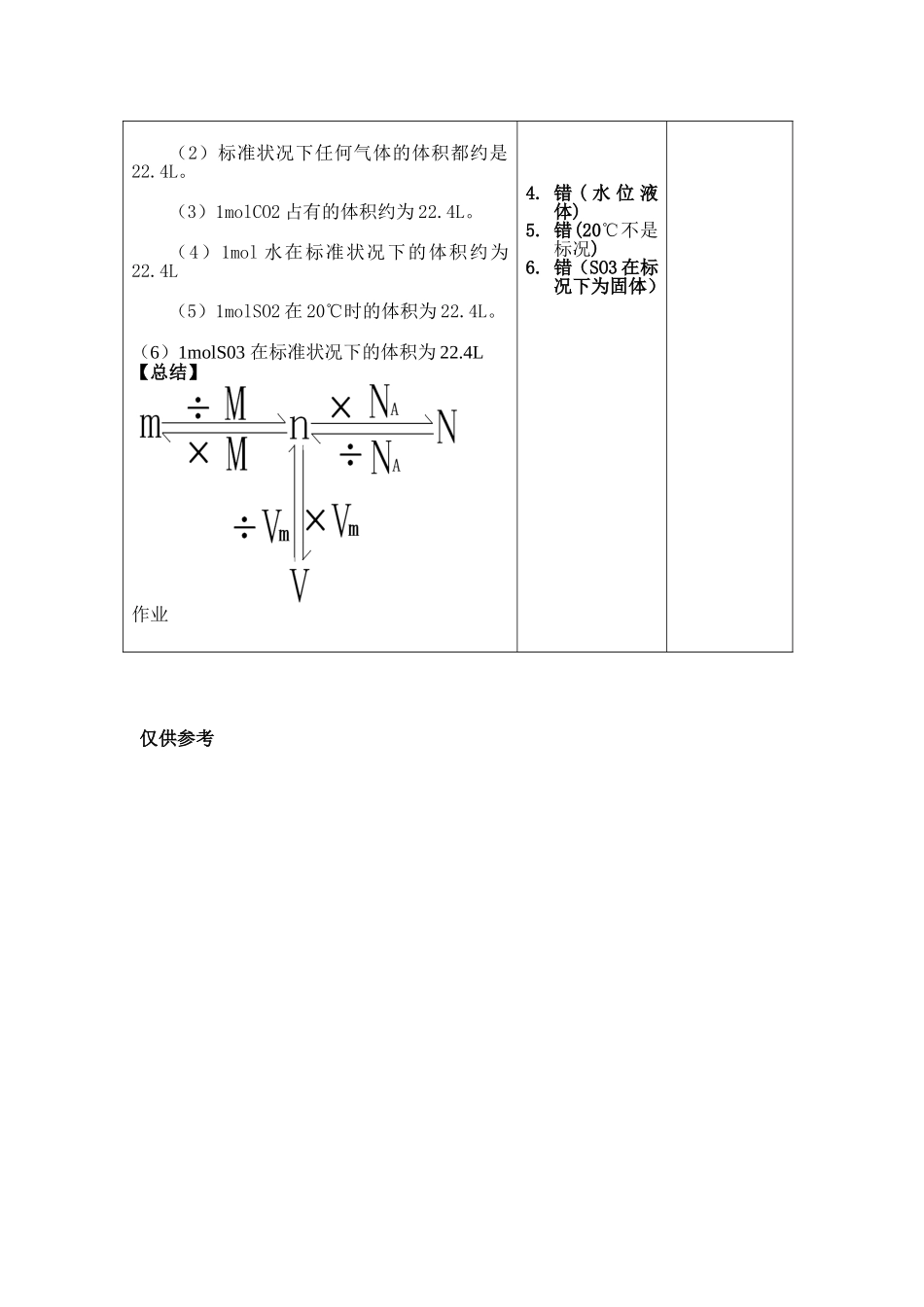 气体摩尔体积教案教学设计_第3页