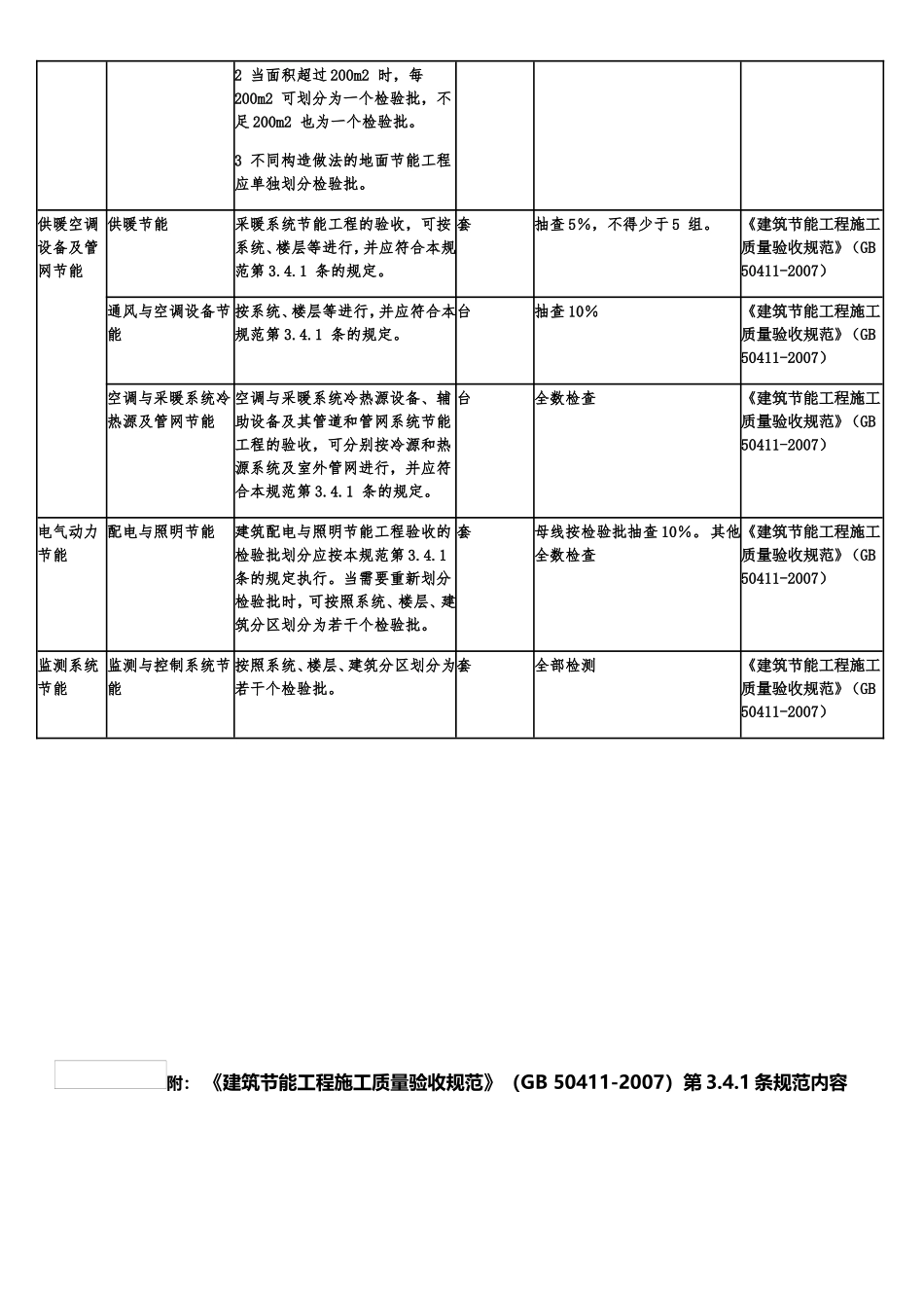 建筑工程检验批容量检验批容量单位最小抽样数量划分方法_第3页