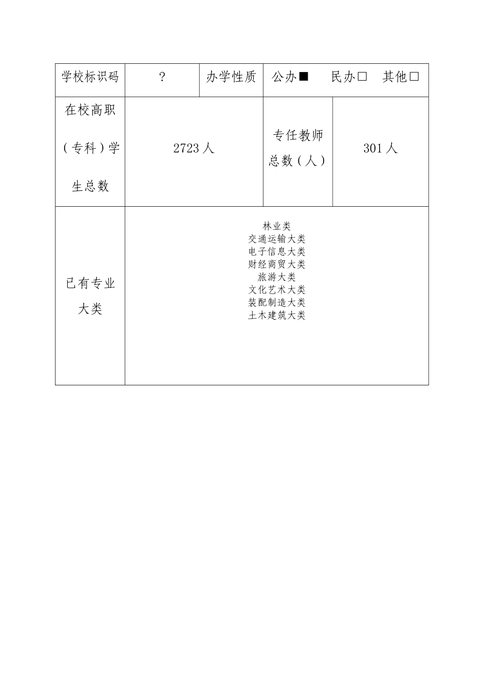 普通高等学校设置国家控制的高等职业教育（专科）专业申请表_第2页