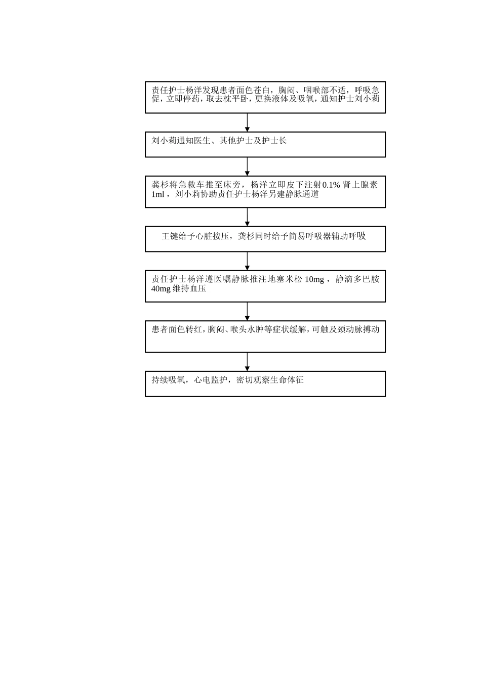 邻水县人民医院护理应急预案演练记录表_第3页