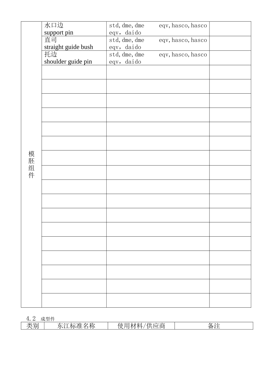 模胚组板英语单词汇总_第2页