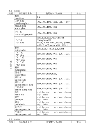 模胚组板英语单词汇总