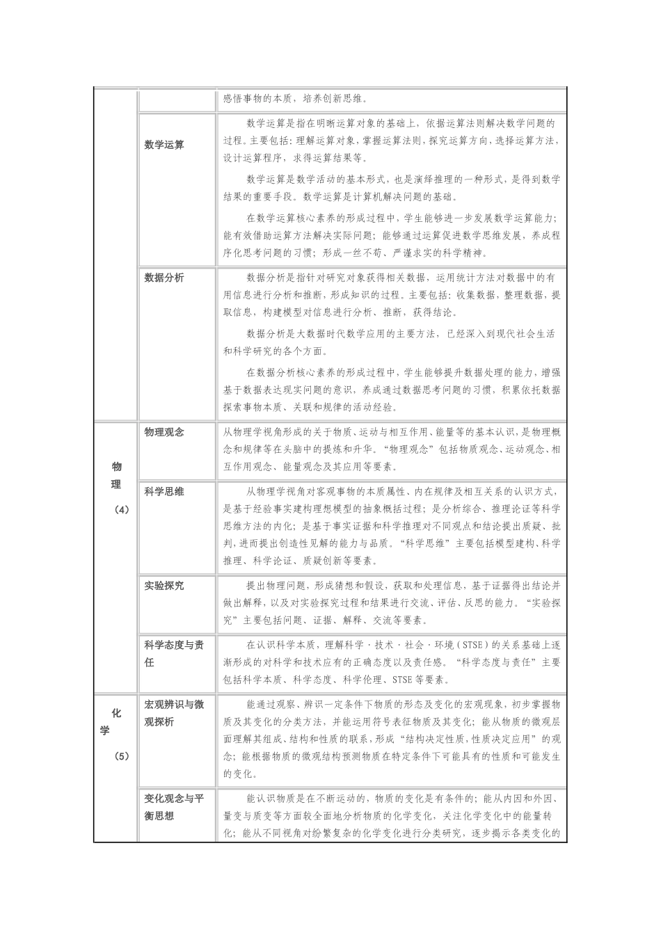 普通高中各学科核心素养一览表_第2页