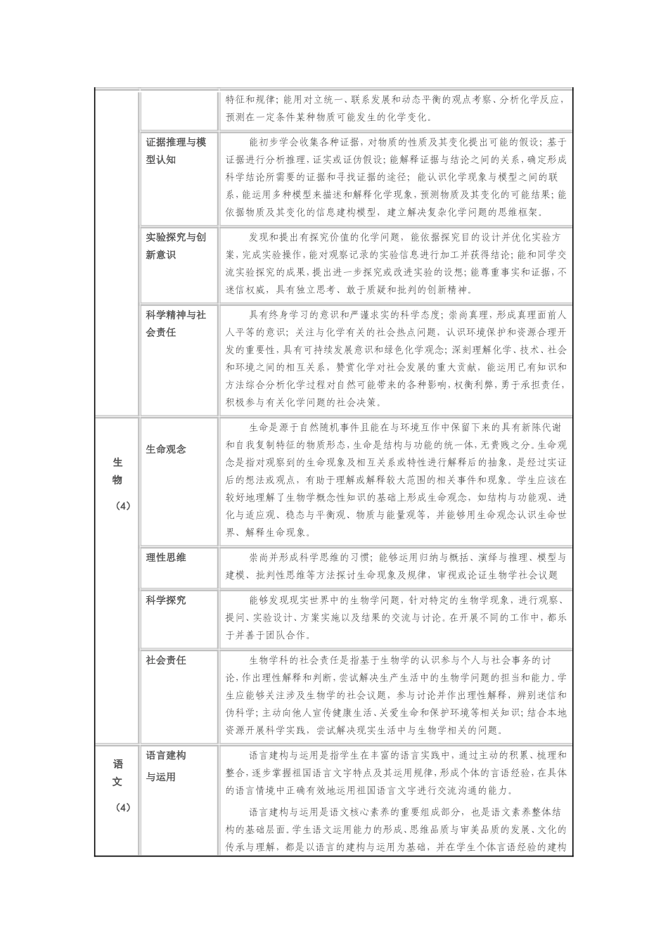 普通高中各学科核心素养一览表_第3页