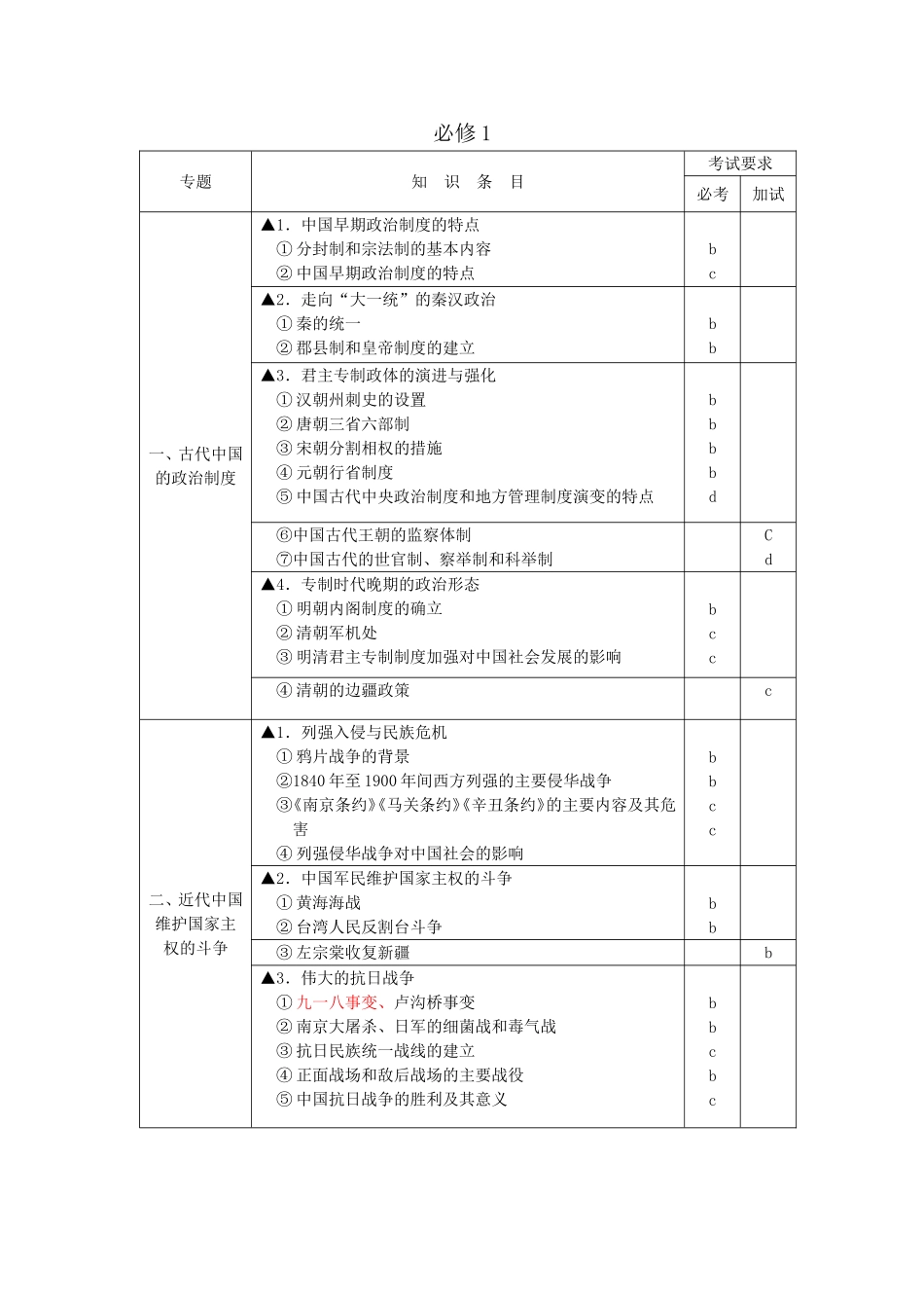 普通高中学业水平考试暨高考选考科目考试标准历史_第1页