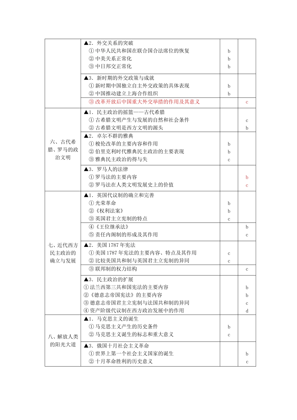 普通高中学业水平考试暨高考选考科目考试标准历史_第3页