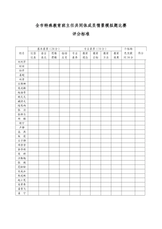 全市特殊教育班主任共同体成员情景模拟题比赛评分标准