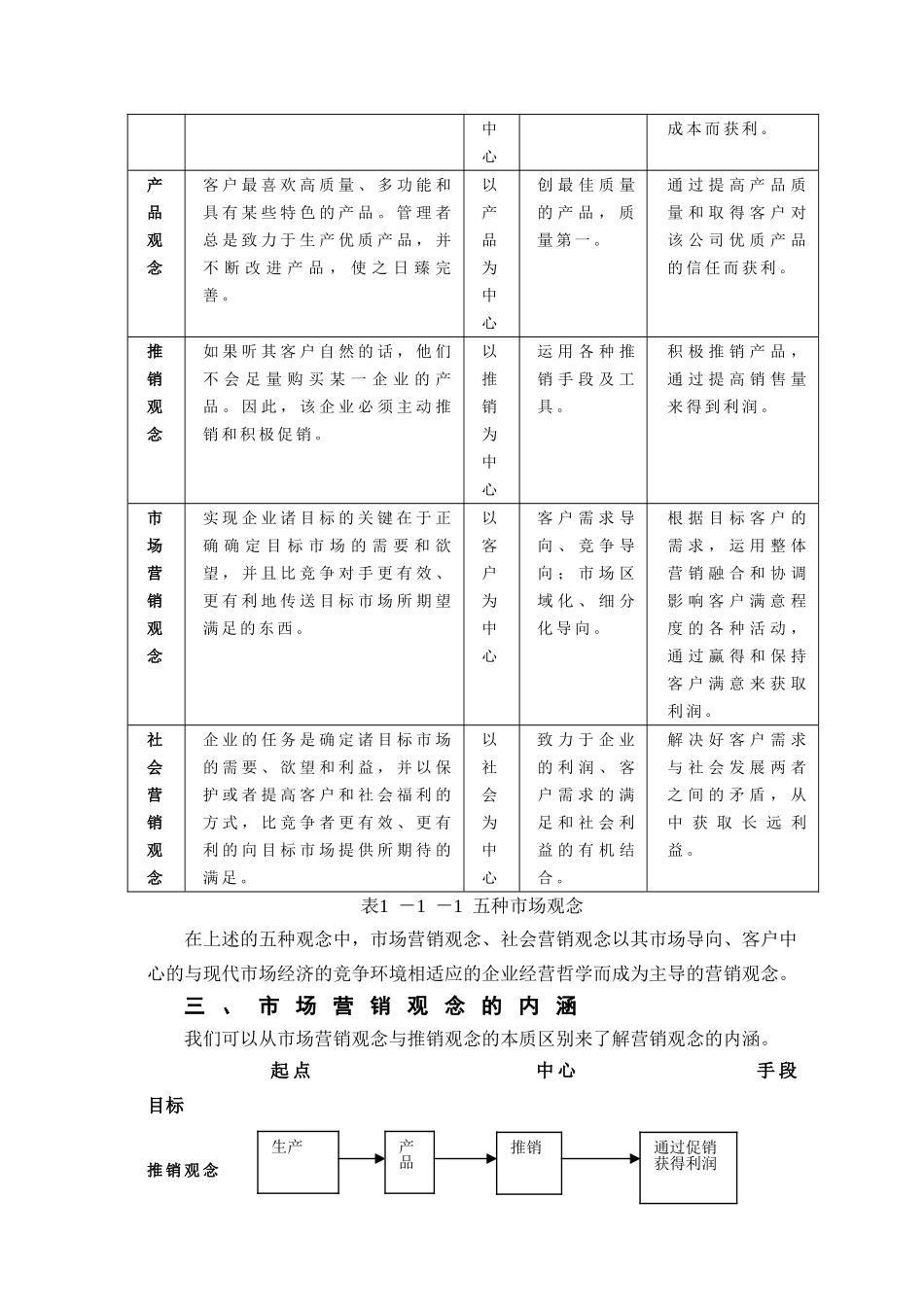 市场营销及客户经理概述知识点梳理_第3页