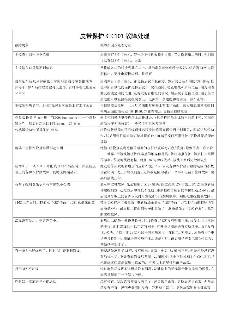 皮带保护KTC101故障处理操作_第1页
