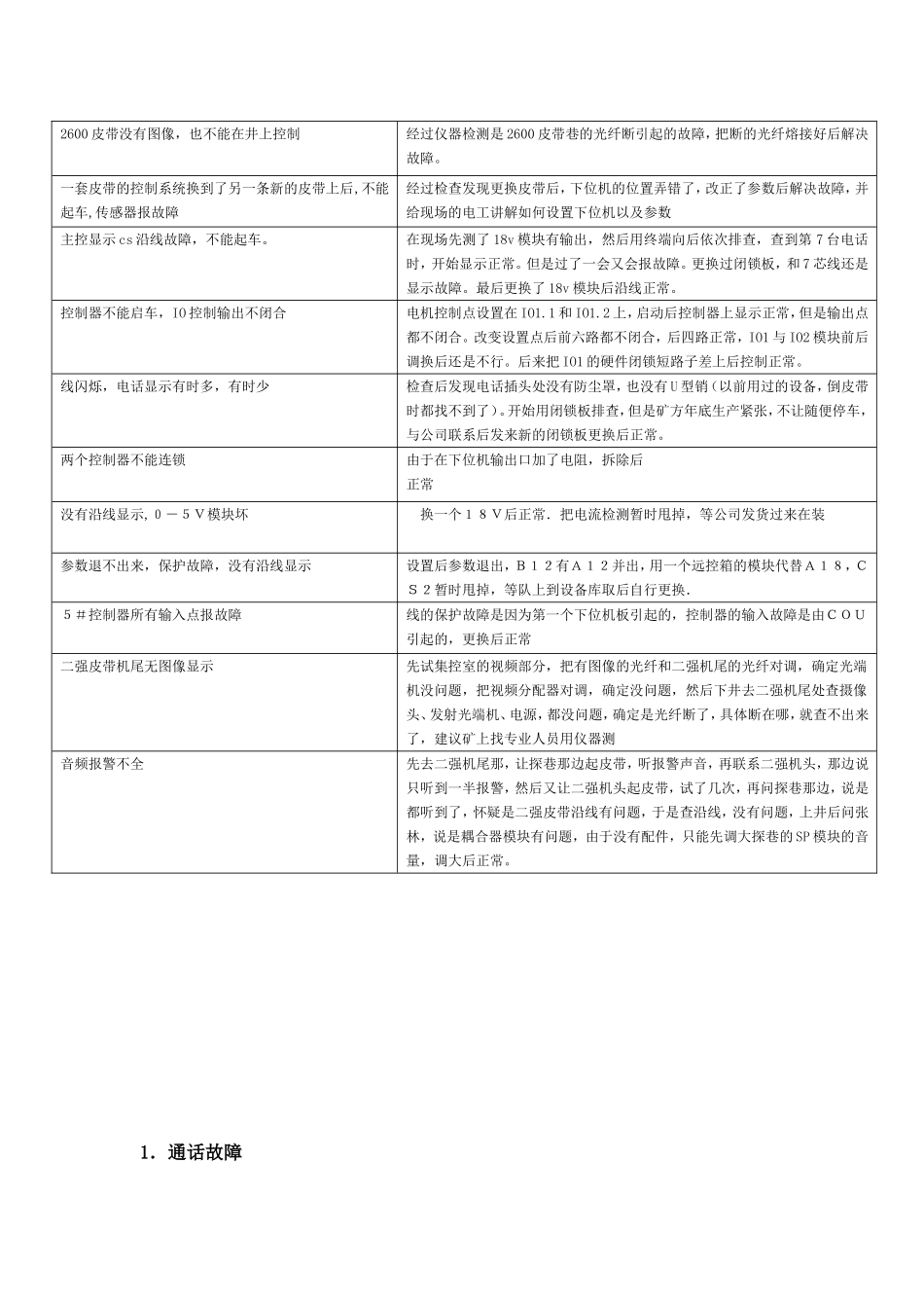 皮带保护KTC101故障处理操作_第2页