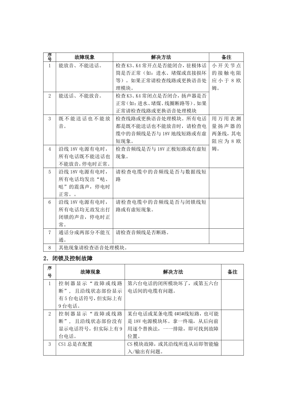 皮带保护KTC101故障处理操作_第3页