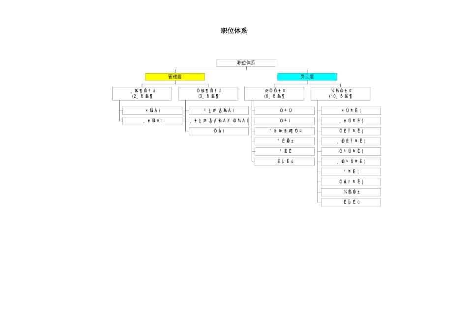 企业职位体系资料汇总_第2页