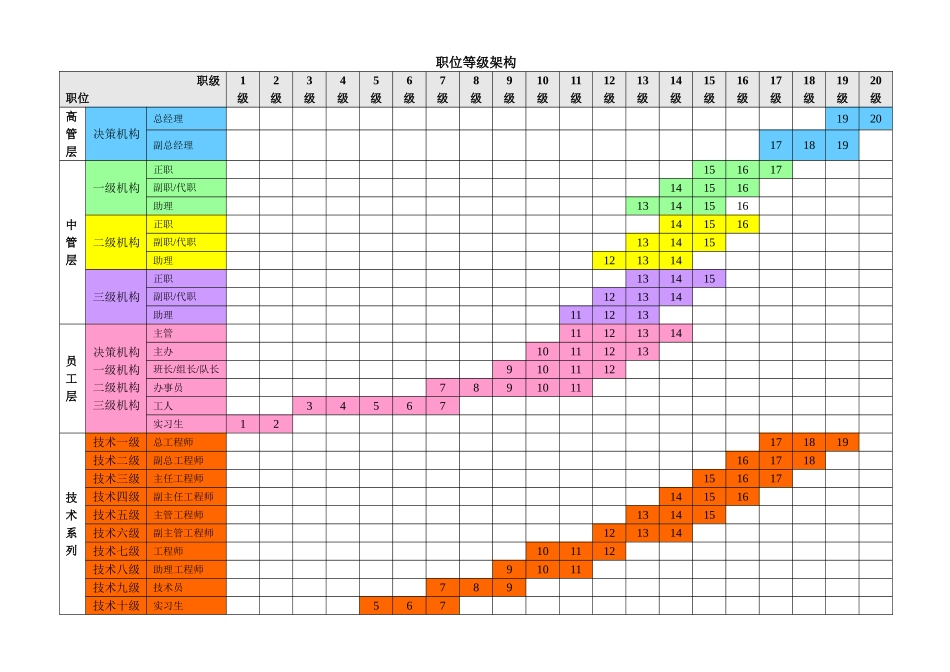 企业职位体系资料汇总_第3页