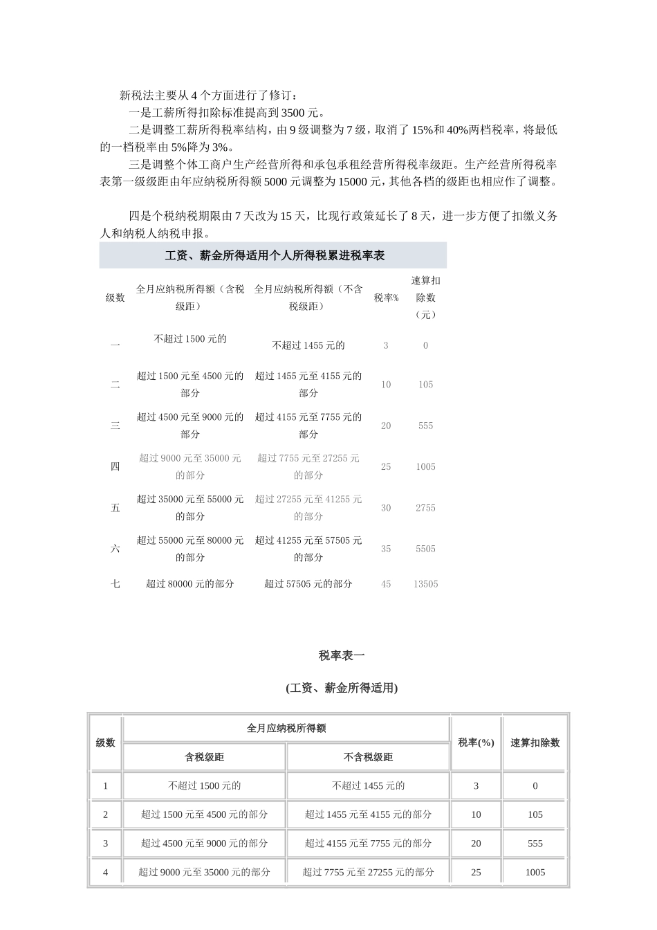 如何计算税率办法_第1页