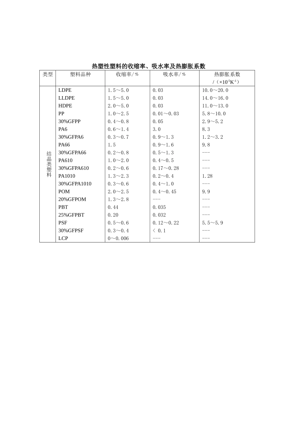 如何做好塑料材料的选用_第2页