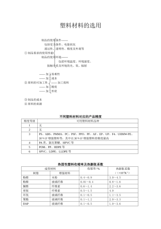 如何做好塑料材料的选用