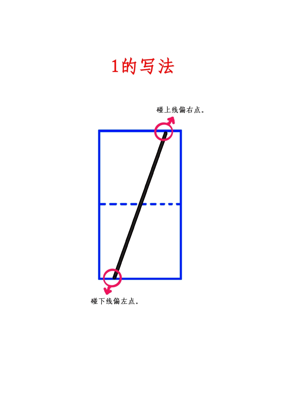 数字0-10的规范书写_第2页