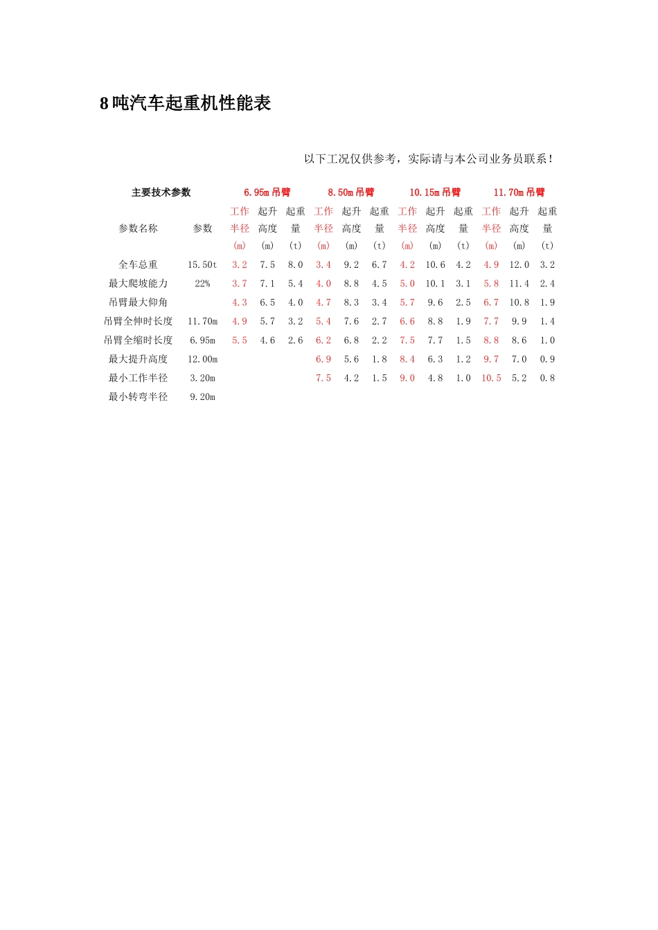 汽车起重机性能表2_第2页