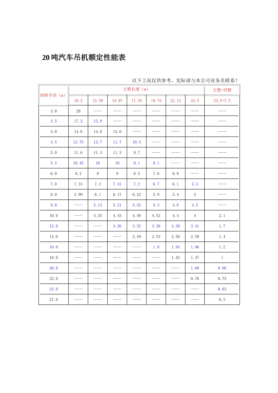 汽车起重机性能表2_第3页
