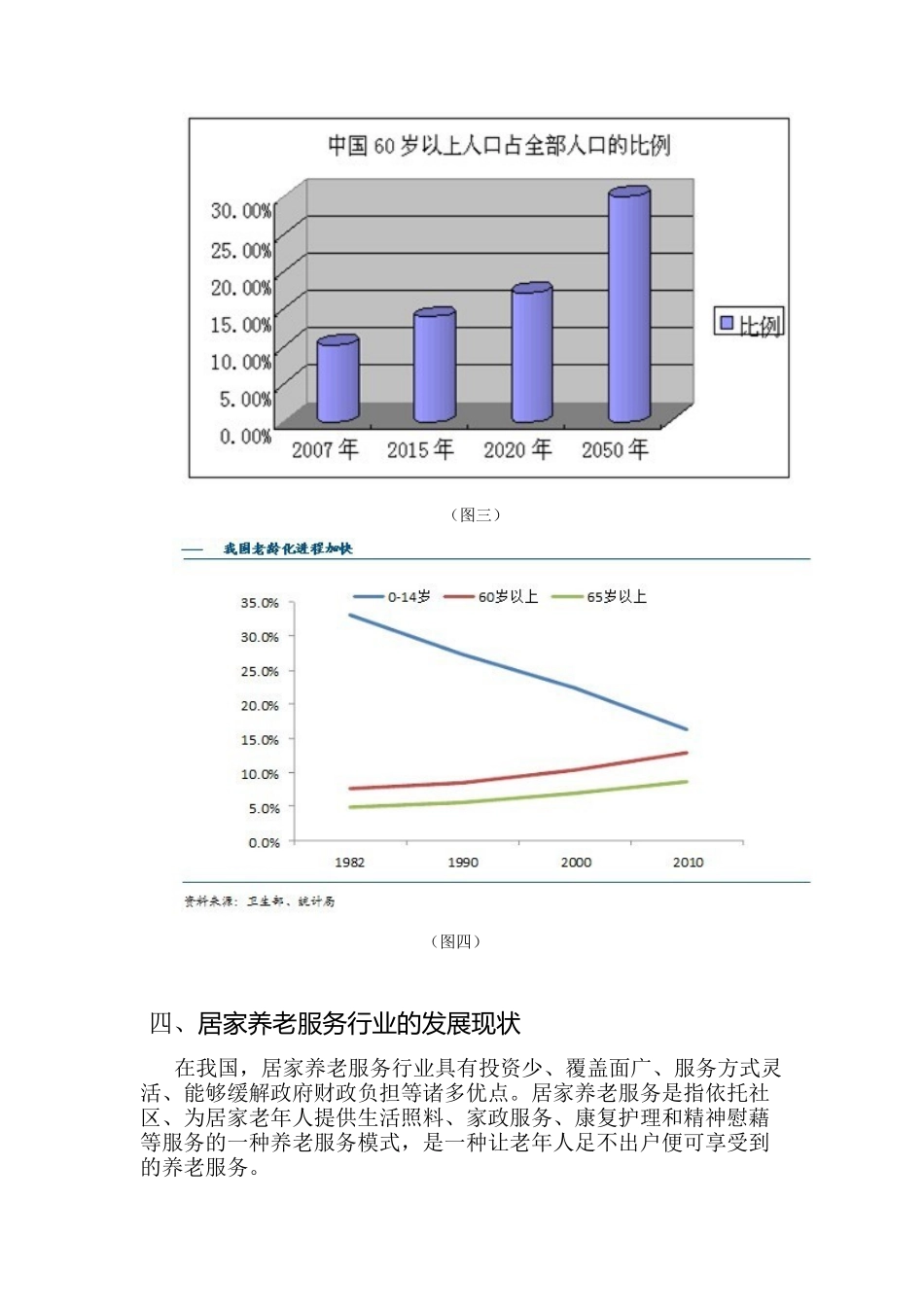 人口老龄化对居家养老服务行业的影响分析报告_第3页