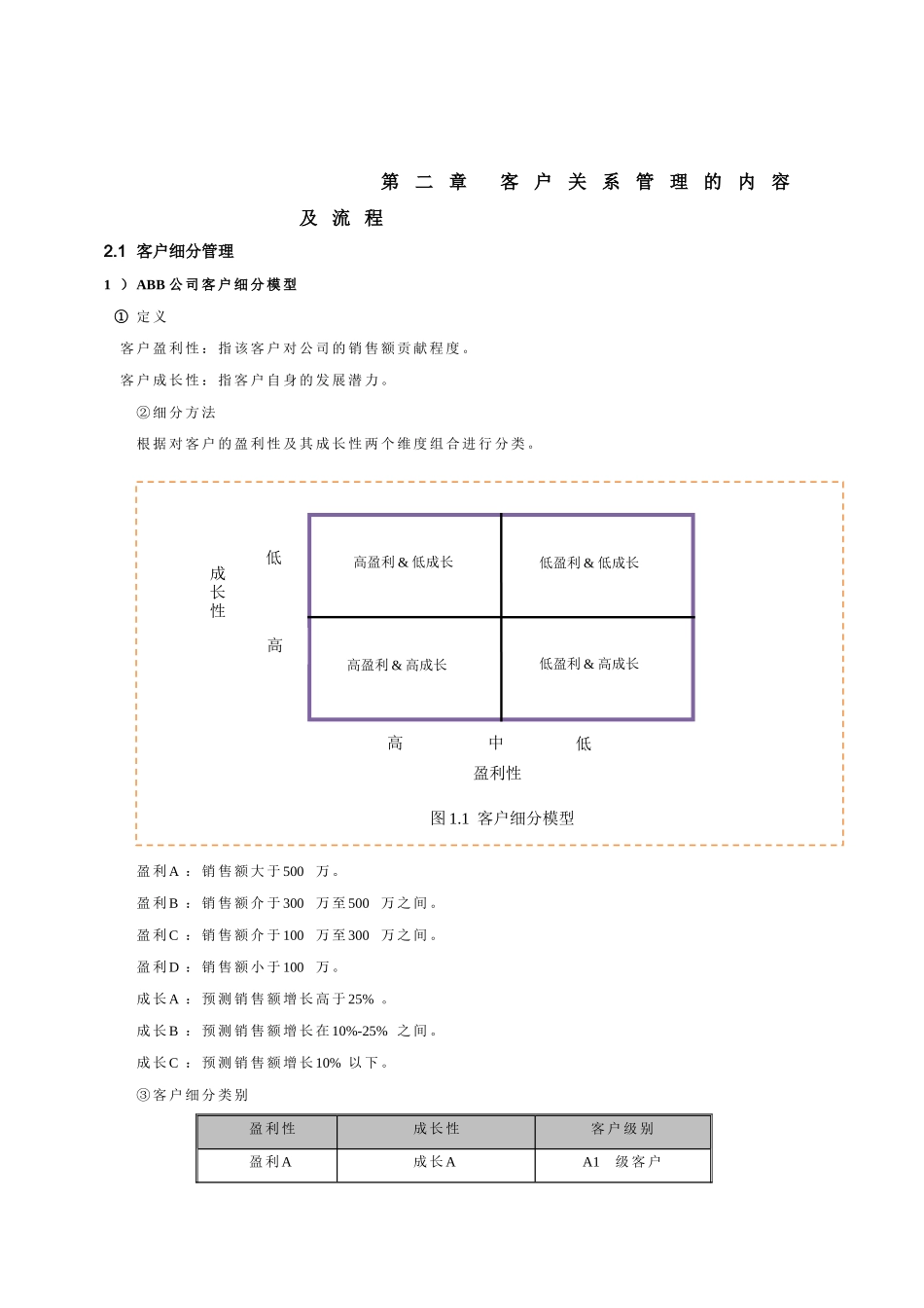 客户关系管理制度_第3页