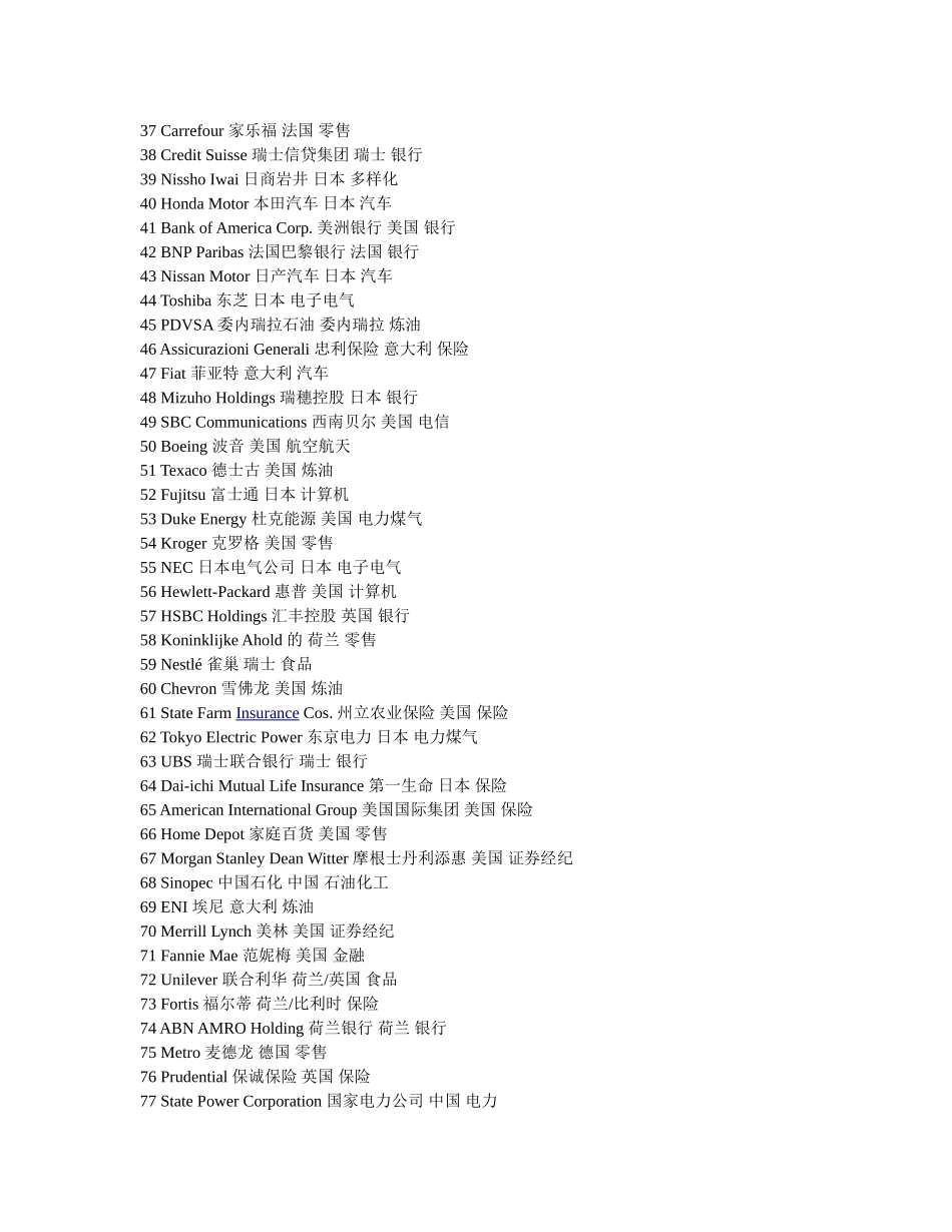 世界500强企业名称中英对照_第2页