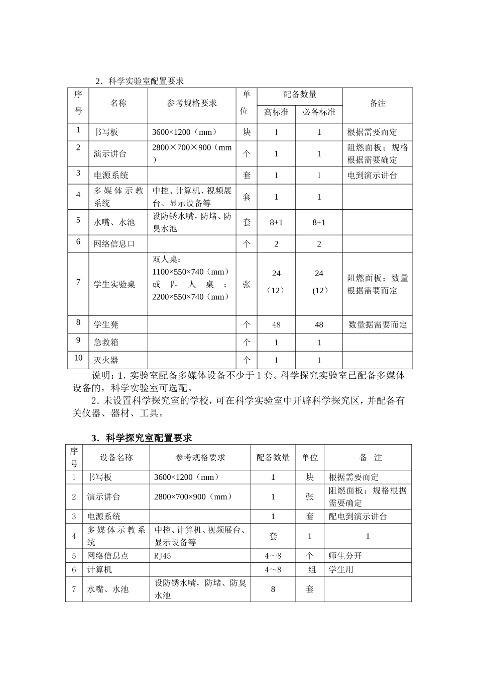 省普通小学实验室装备与管理规范小学部分_第3页