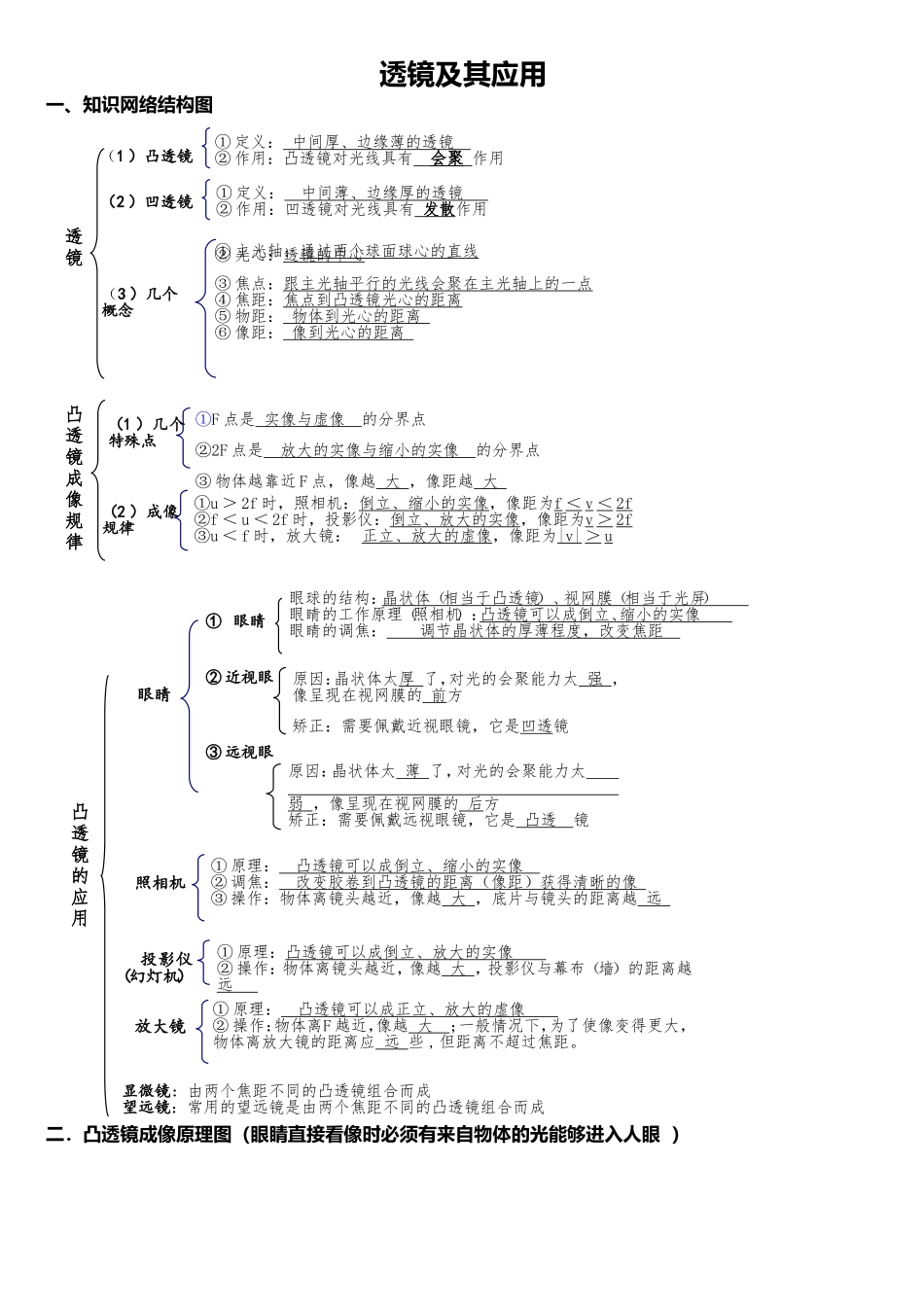 透镜及其应用 知识梳理和课堂练习题_第1页