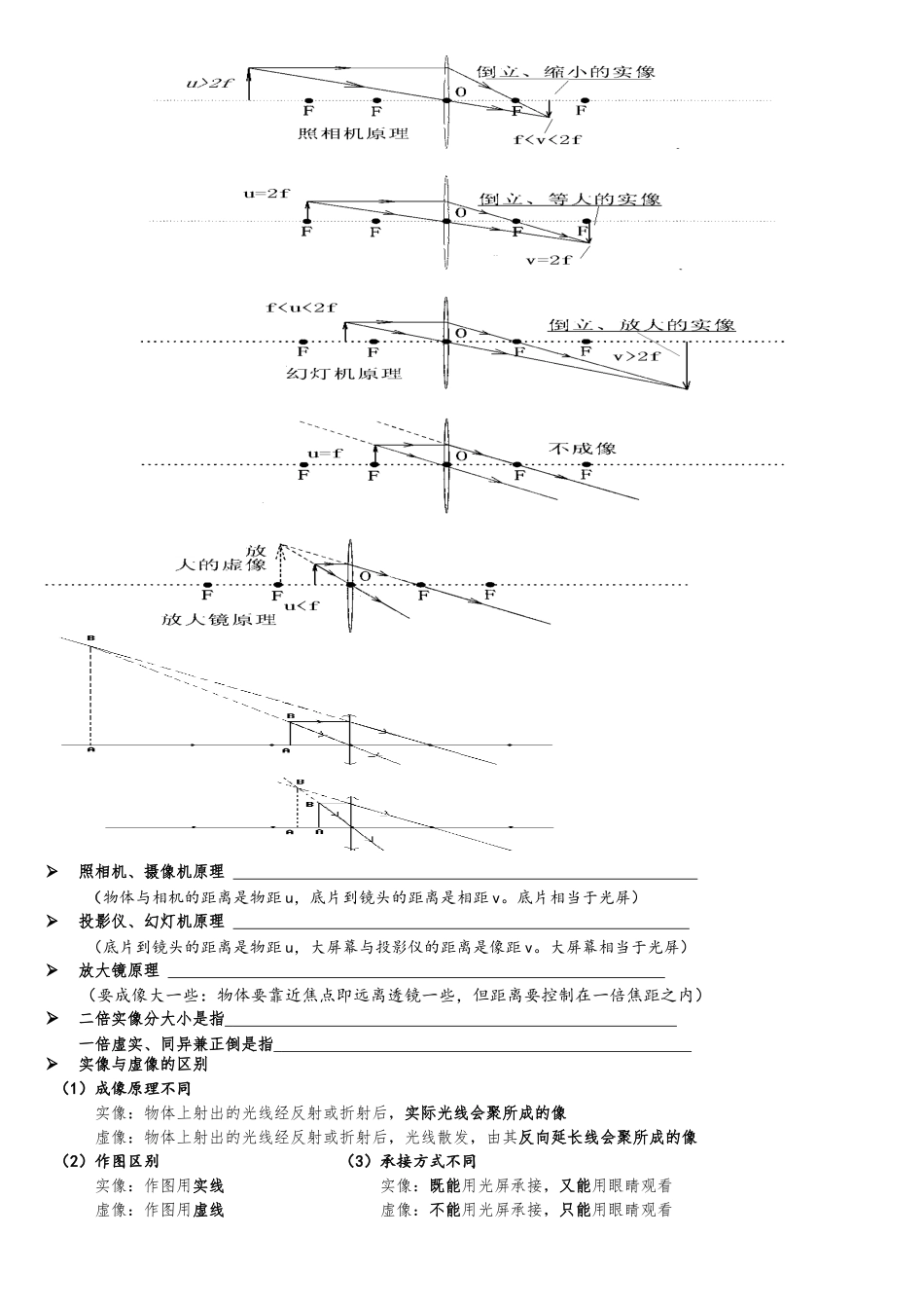 透镜及其应用 知识梳理和课堂练习题_第2页