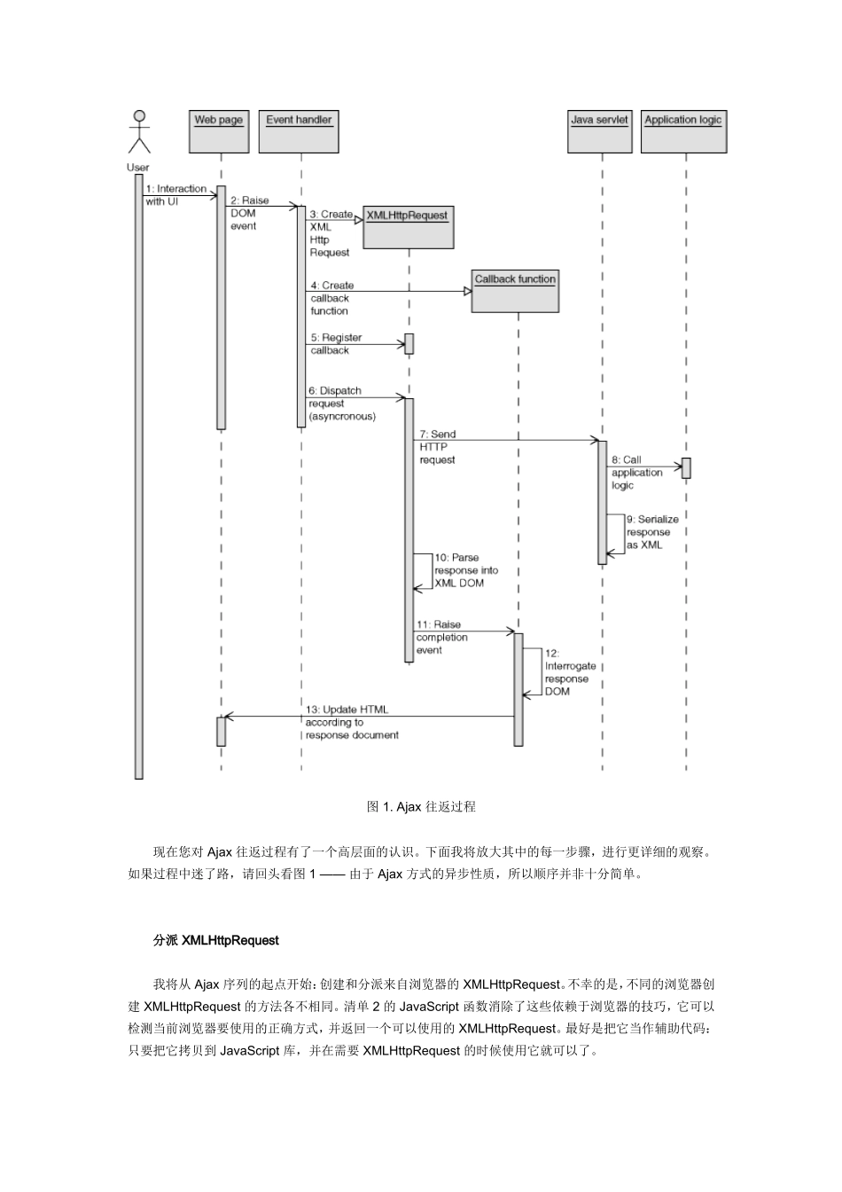 面向Java程序员的Ajax构建动态Java程序_第3页