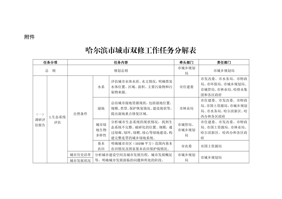 市城市双修工作任务分解表_第1页