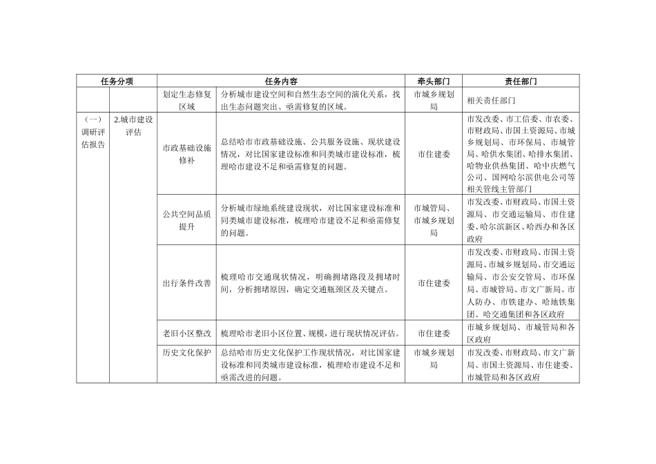 市城市双修工作任务分解表_第2页