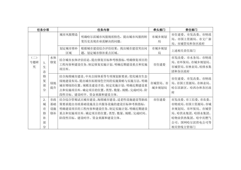 市城市双修工作任务分解表_第3页