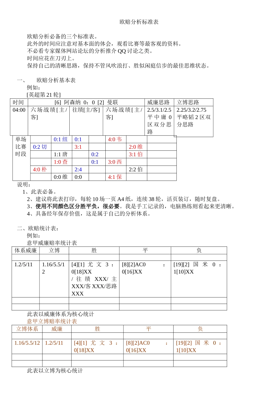 欧赔分析标准表_第1页