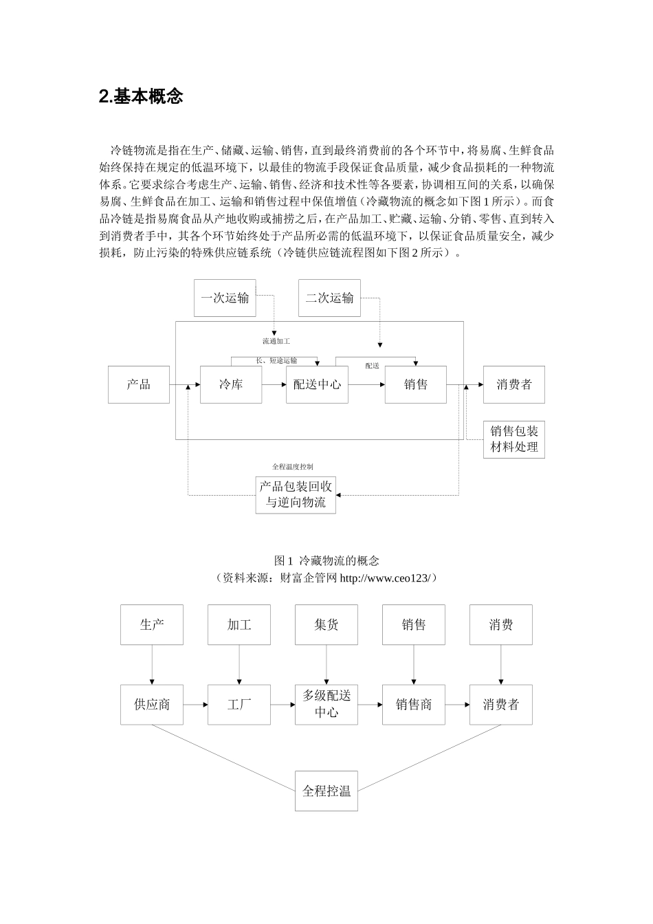 市冷链基本能力服务分析_第2页