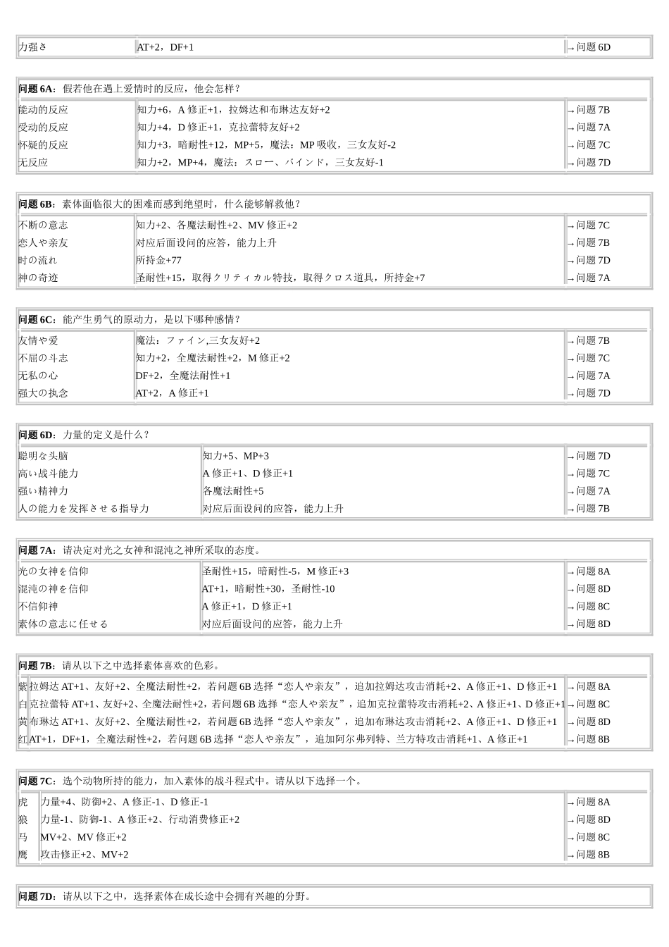 梦幻模拟战5（Langrisser V）_第2页