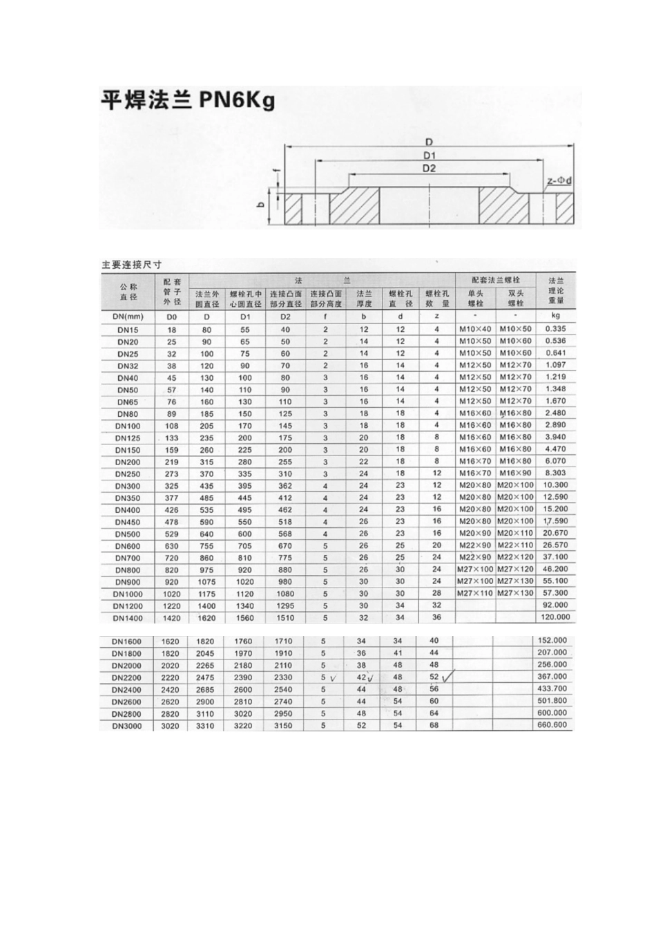 平焊法兰主要连接尺寸_第2页