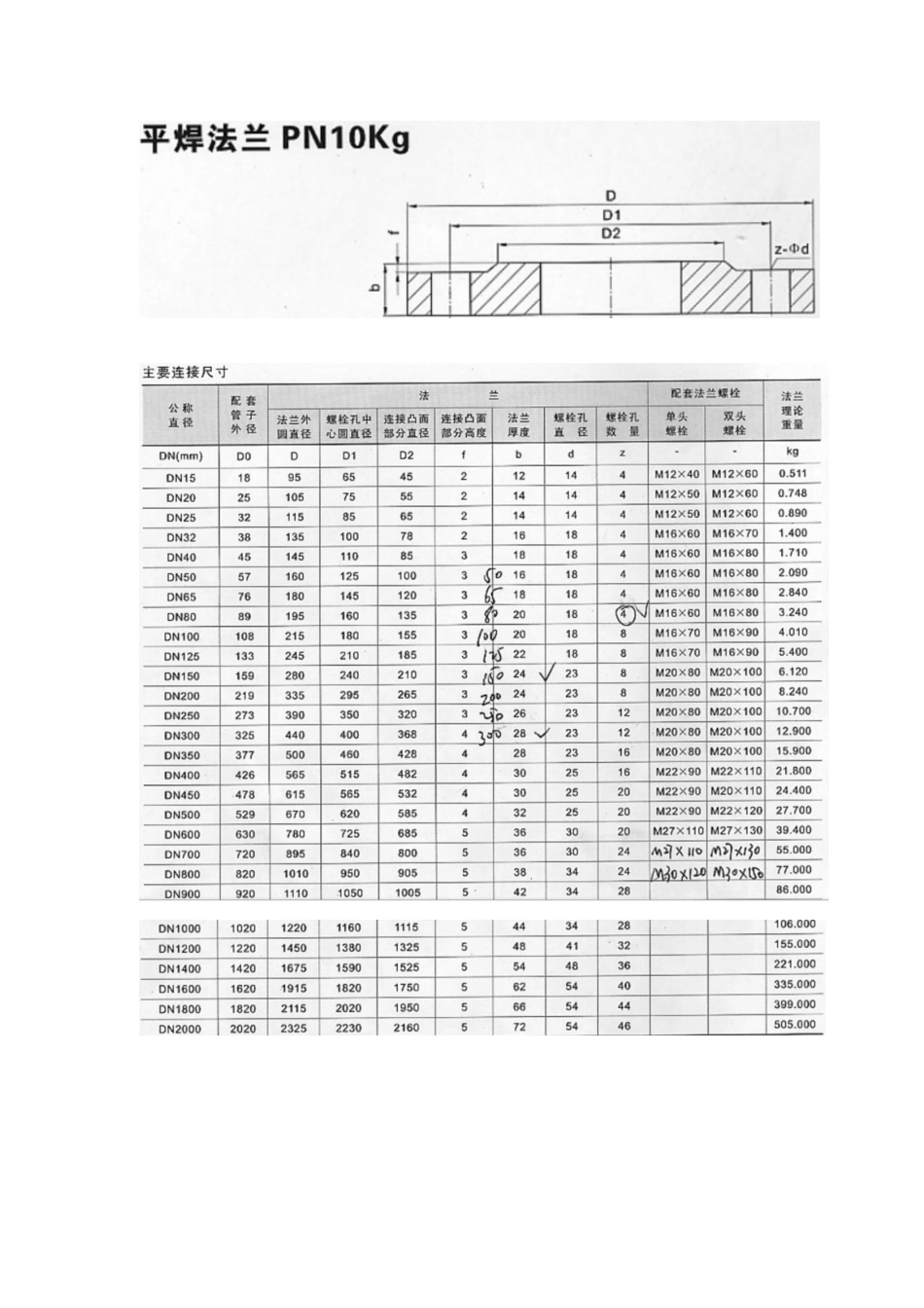 平焊法兰主要连接尺寸_第3页