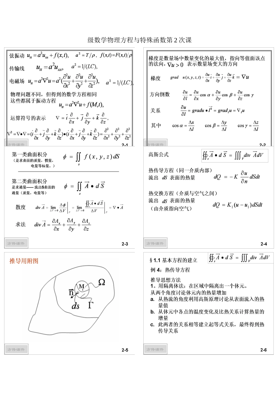 数学物理方程与特殊函数第2次课_第1页