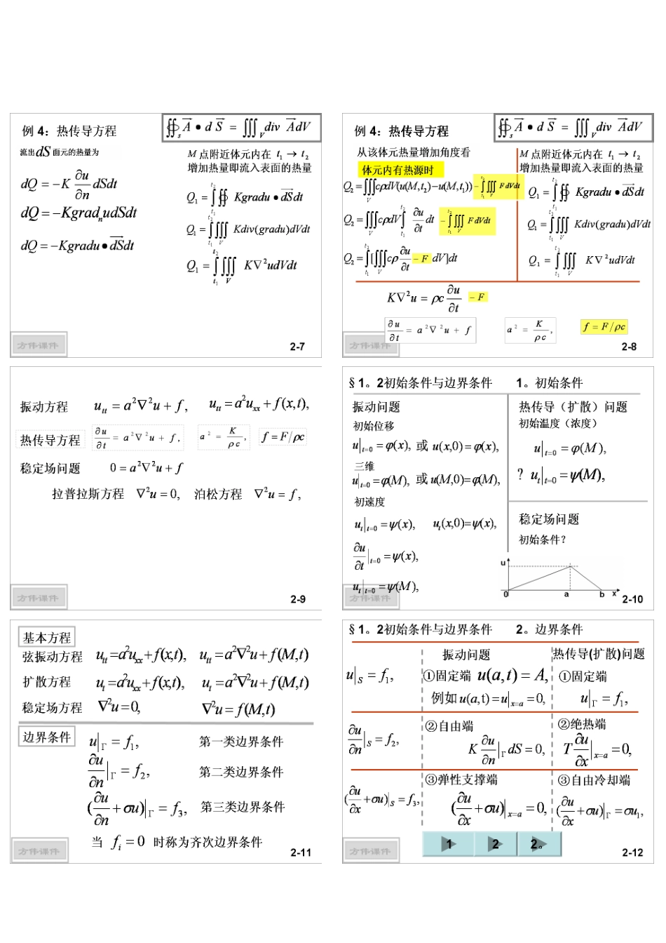 数学物理方程与特殊函数第2次课_第2页