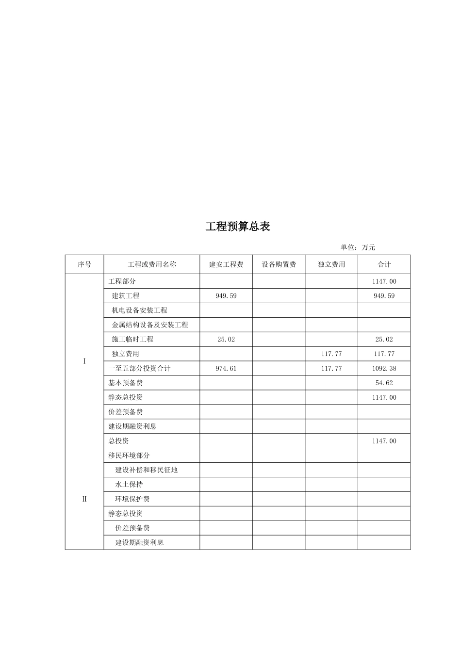 水电引水渠道加固工程设计方案_第2页
