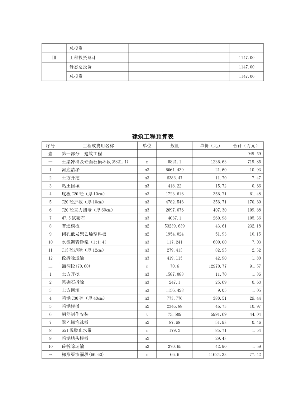 水电引水渠道加固工程设计方案_第3页