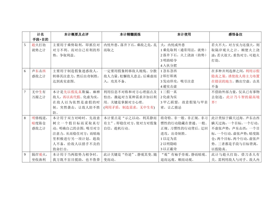 三十六计详细分析说明_第2页