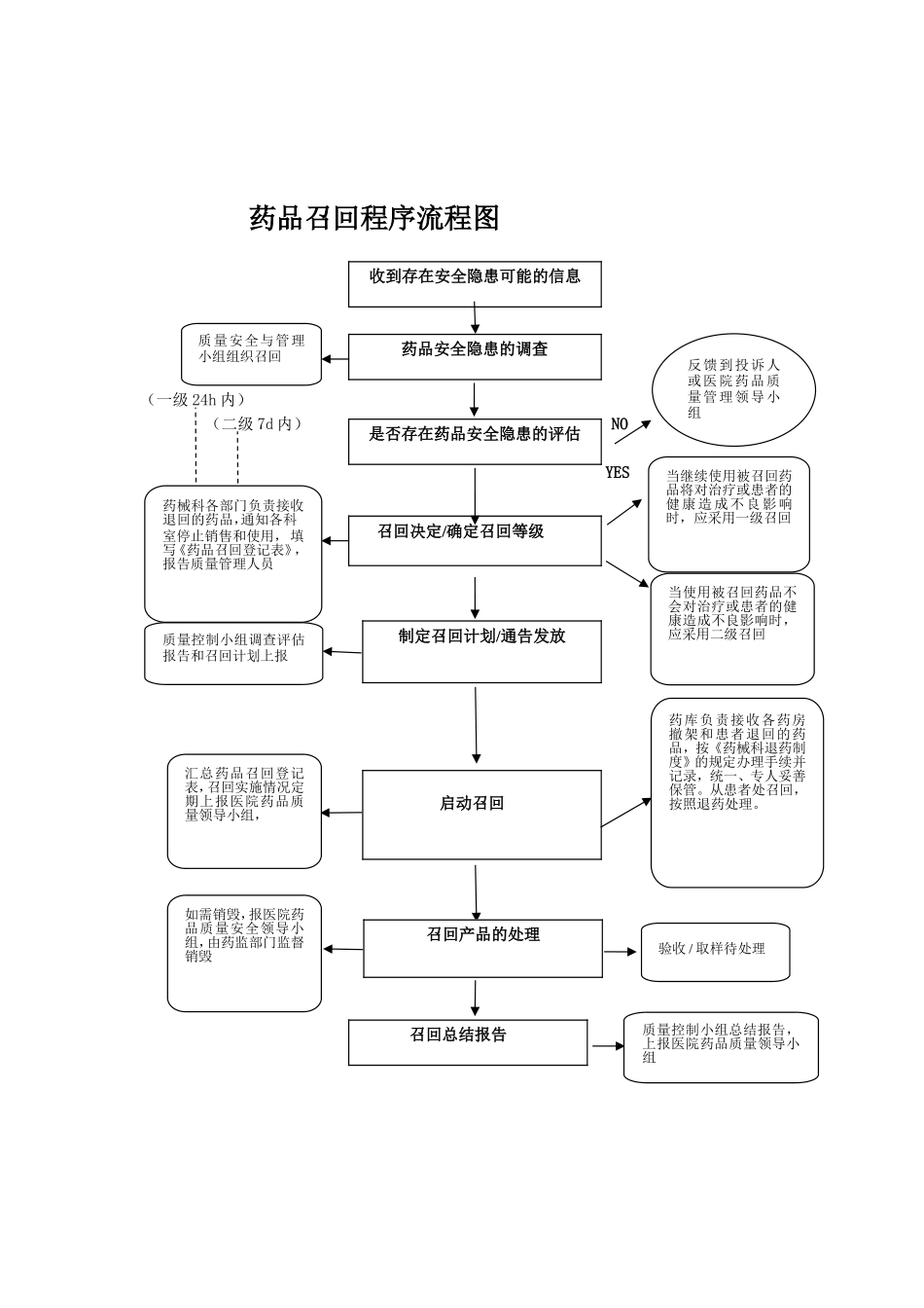 四查十对操作流程_第3页