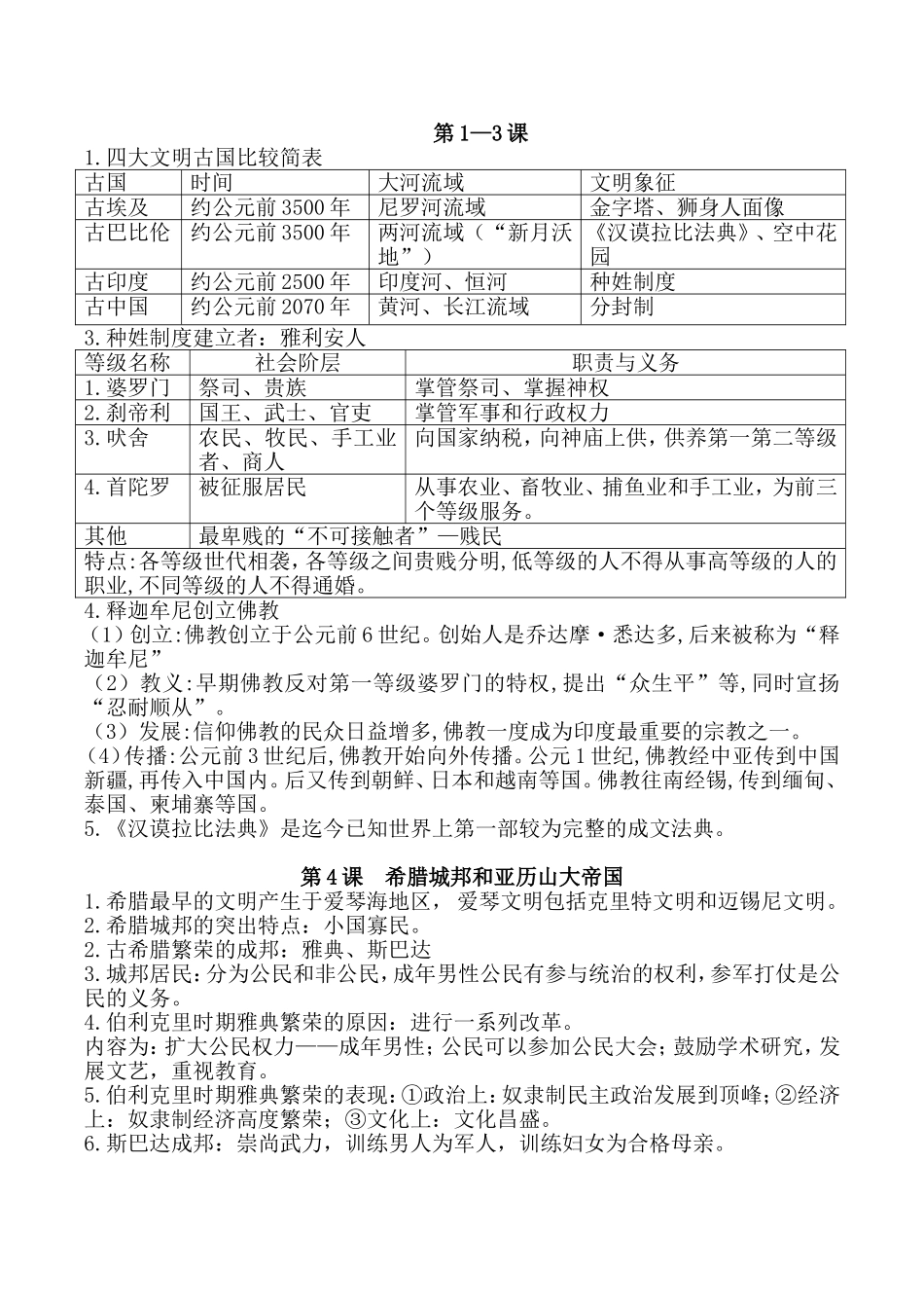 四大文明古国比较简表_第1页
