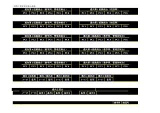 网络工程实训室核心机柜数据