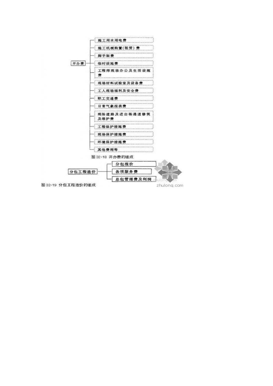 探讨国际项目建筑工程造价的构成_第2页