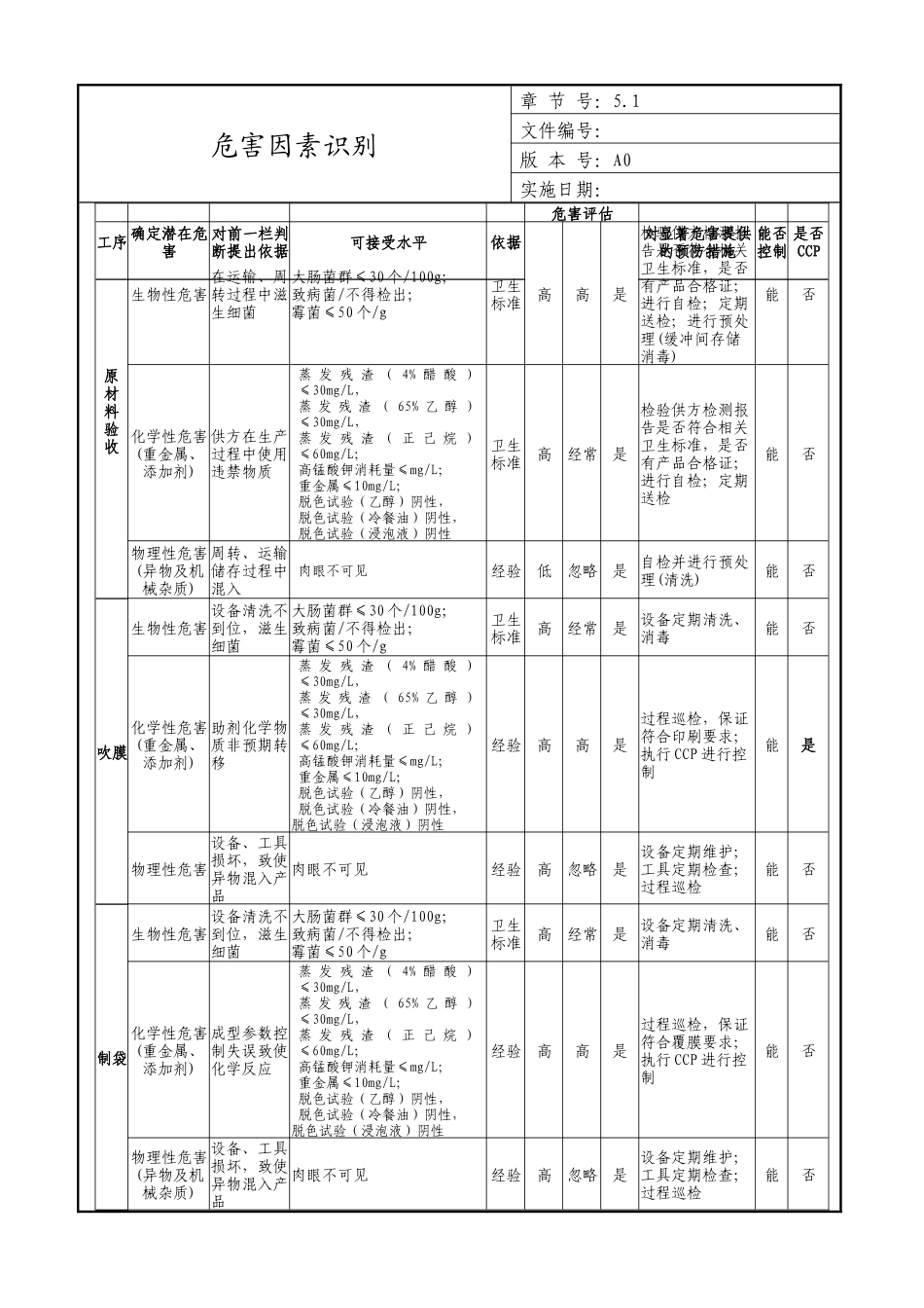 危害因素识别_第2页